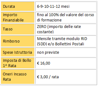 caratteristiche finanziamento