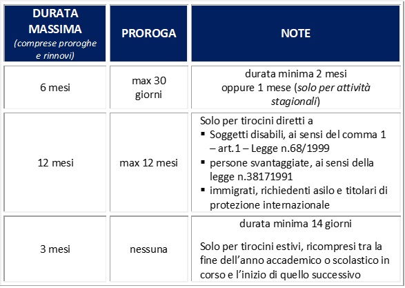 box durata tirocini