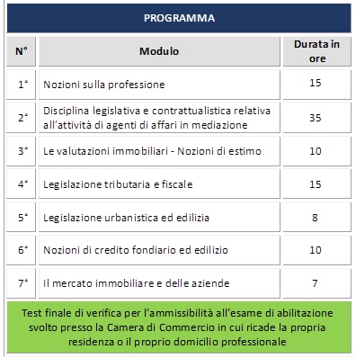 scheda programma