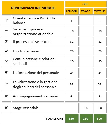 programma