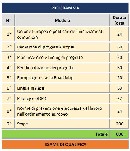 programma rev