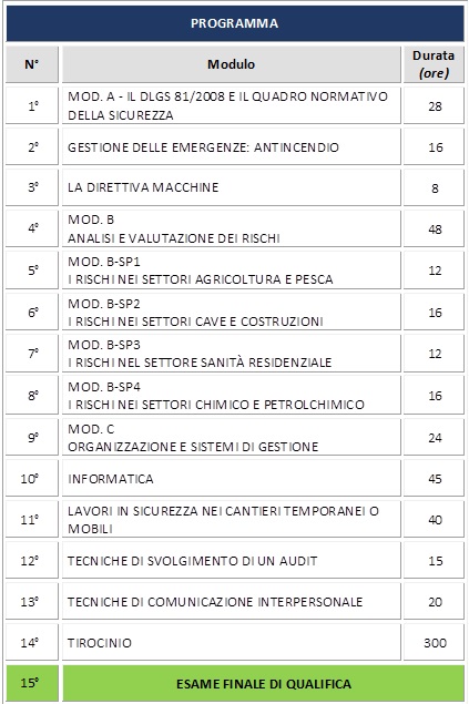 programma