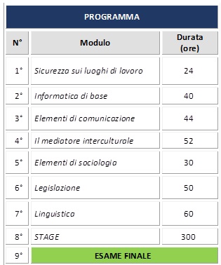 programma rev