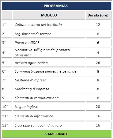 AGRITUR programma