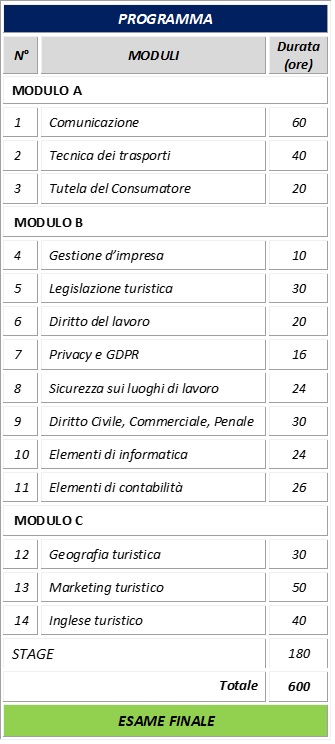 programma DirTecAgViaggia REV