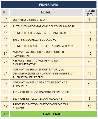 schema programma SAB