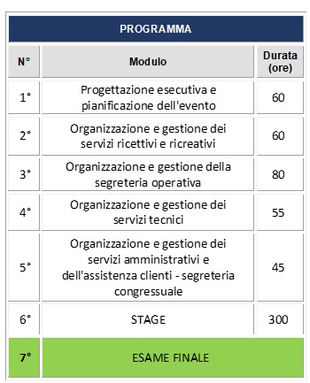 schema programma