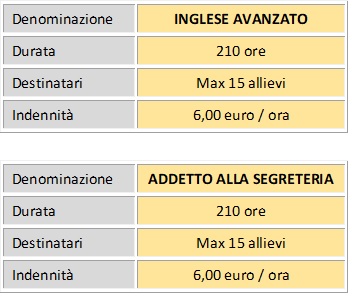 schema corsi