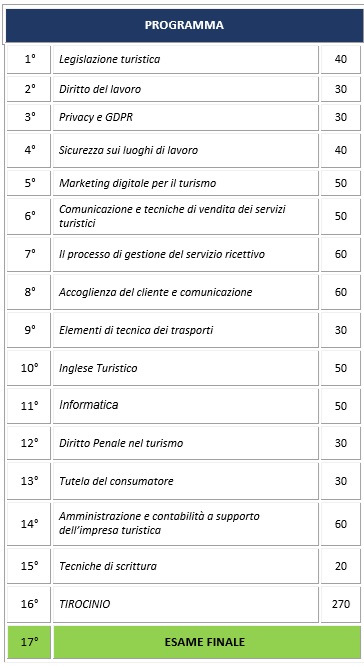 BT Addetto Ricevimento programma