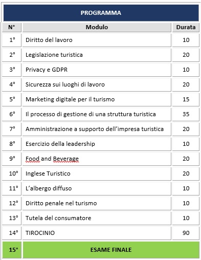 LE Resp Gest Struttura Turistica programma