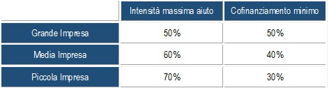 intensit aiuto