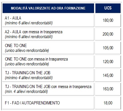valore UCS 2021