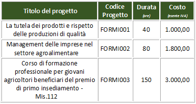 corsi mis 111